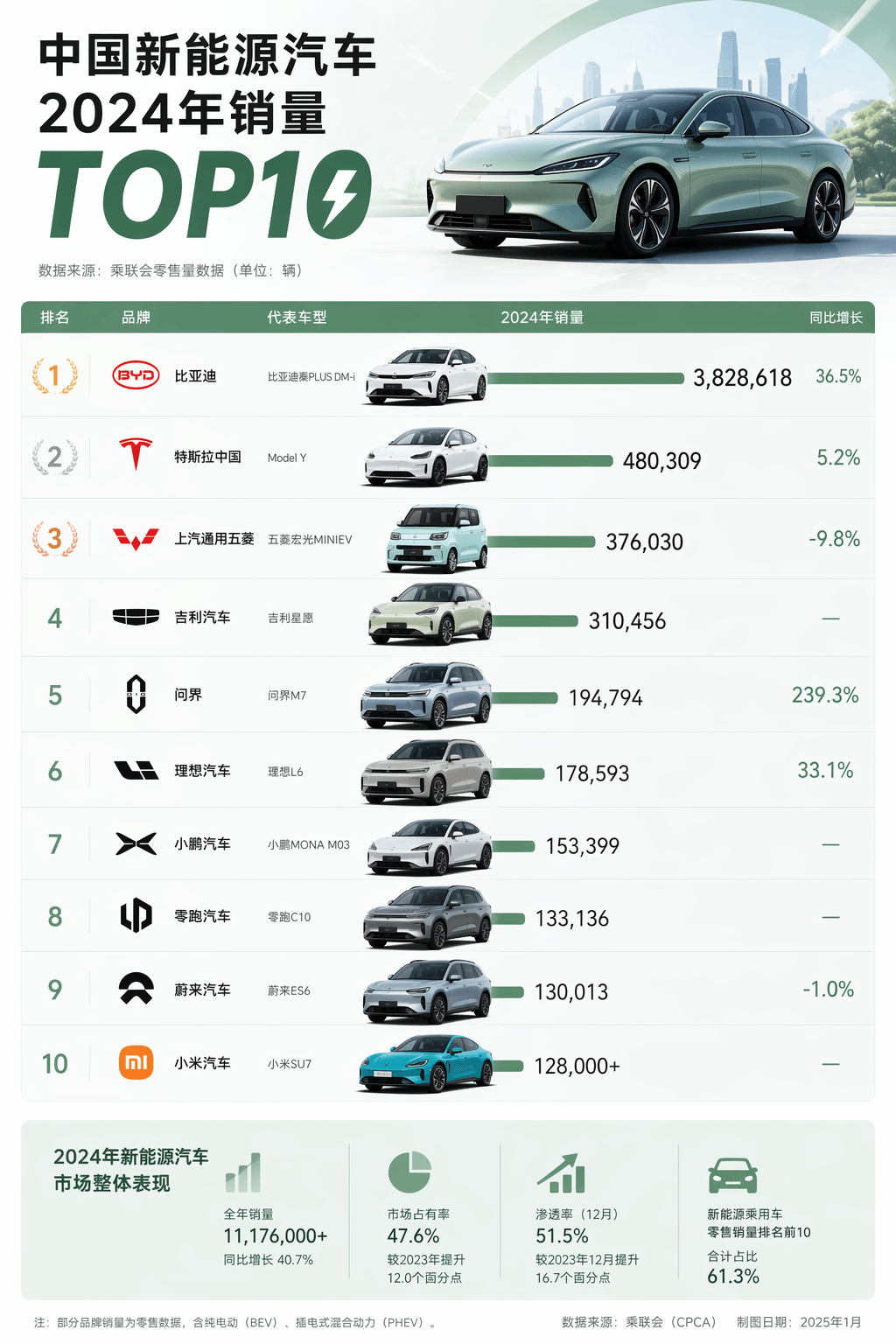 ChatGPT Image 2 来了，它终结了整个行业！从今天开始，一切都可能是假的。