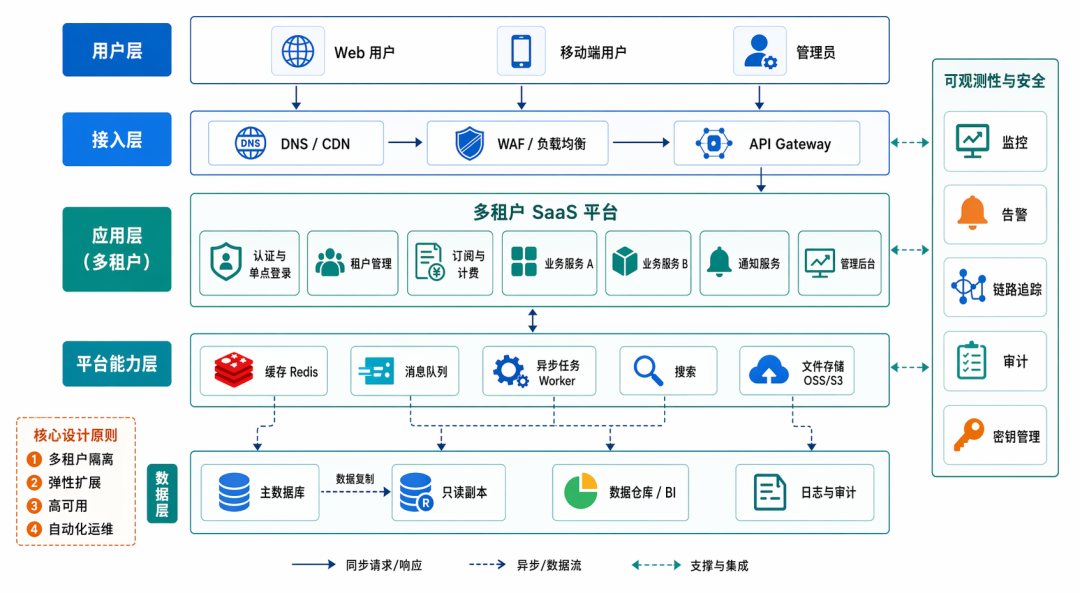 刚刚！Codex 居然能直接画图了，OpenAI 凌晨甩出 Image 2.0