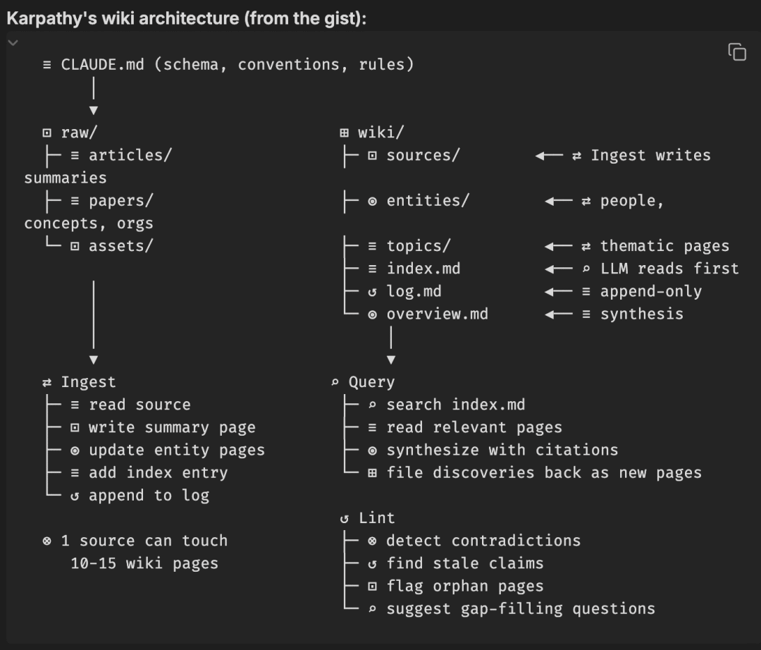 我搭建了Karpathy的个人知识库，但发现成本高速度慢，我用一个更好的方案替代了。