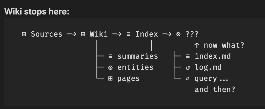 我搭建了Karpathy的个人知识库，但发现成本高速度慢，我用一个更好的方案替代了。