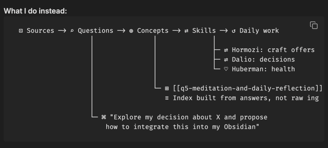 我搭建了Karpathy的个人知识库，但发现成本高速度慢，我用一个更好的方案替代了。