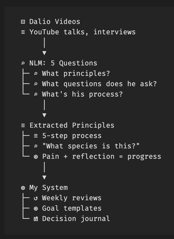 我搭建了Karpathy的个人知识库，但发现成本高速度慢，我用一个更好的方案替代了。