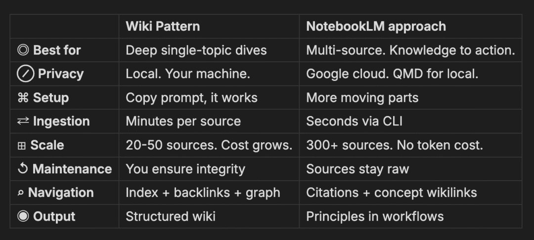 我搭建了Karpathy的个人知识库，但发现成本高速度慢，我用一个更好的方案替代了。