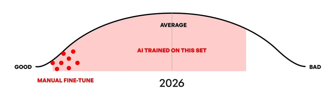 Claude Design 会取代设计师吗