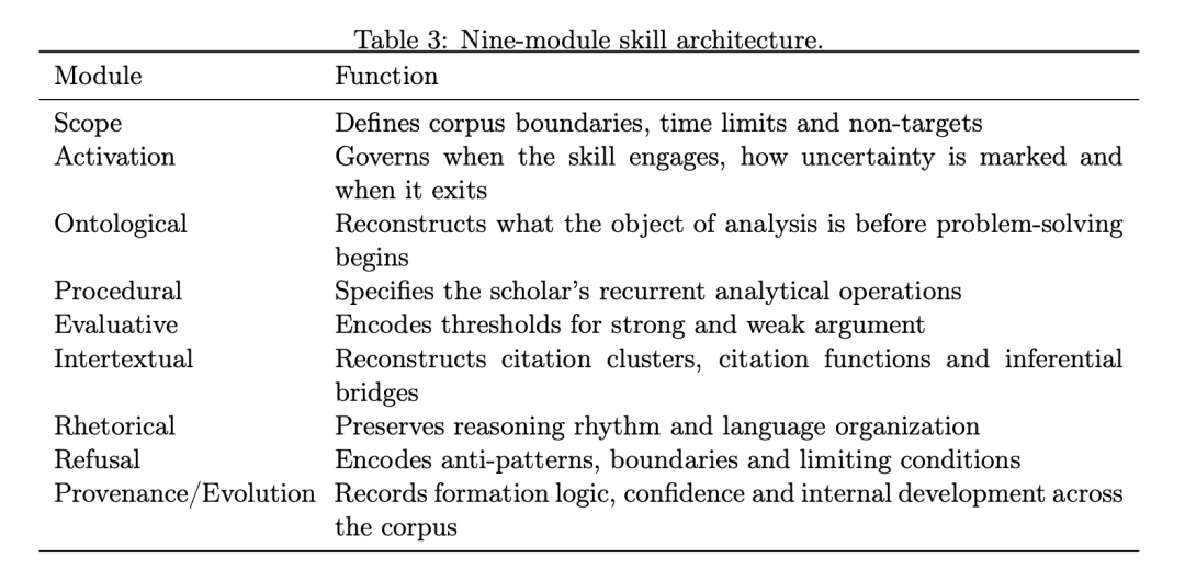 “蒸馏”学术大牛后，我的论文直接把导师看傻了