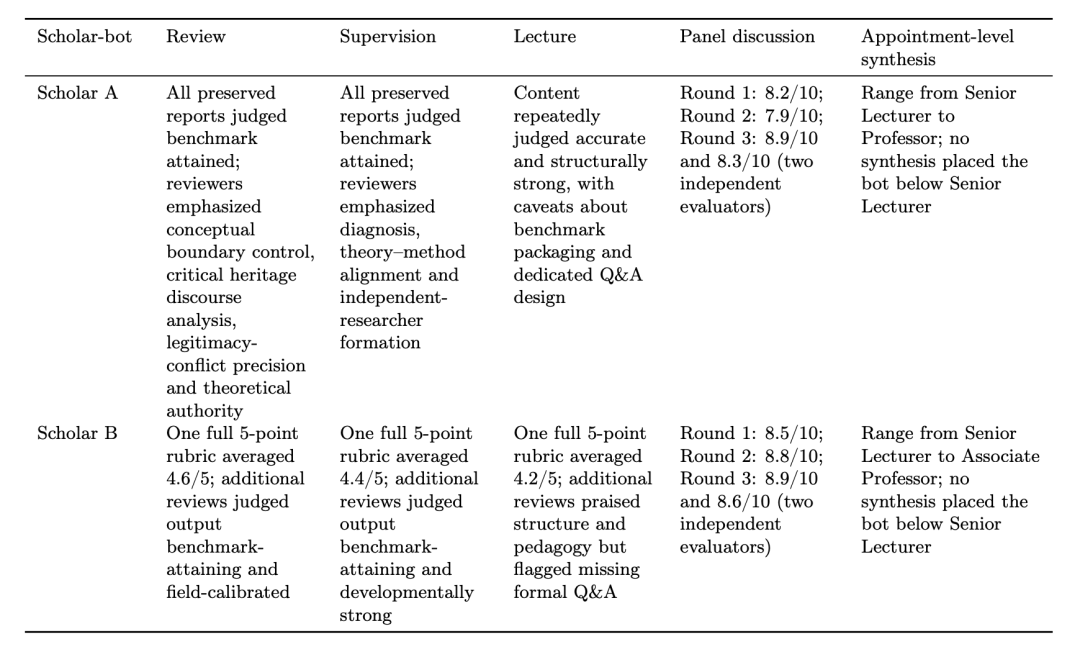 “蒸馏”学术大牛后，我的论文直接把导师看傻了