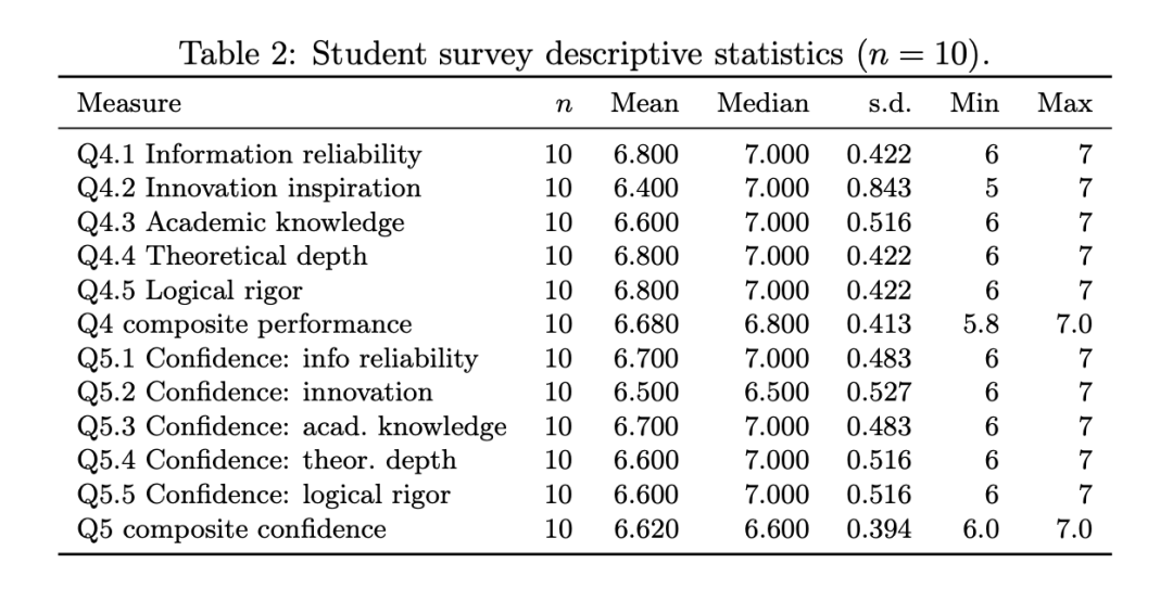 “蒸馏”学术大牛后，我的论文直接把导师看傻了