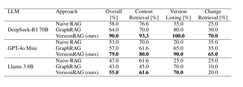 专题解读 | 可更新的检索增强知识库发展方向及进展