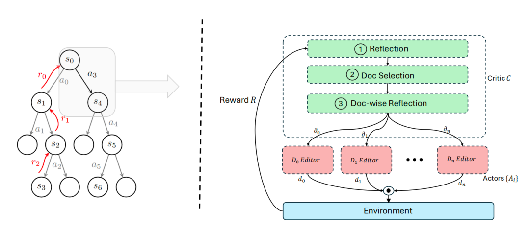 专题解读 | 可更新的检索增强知识库发展方向及进展