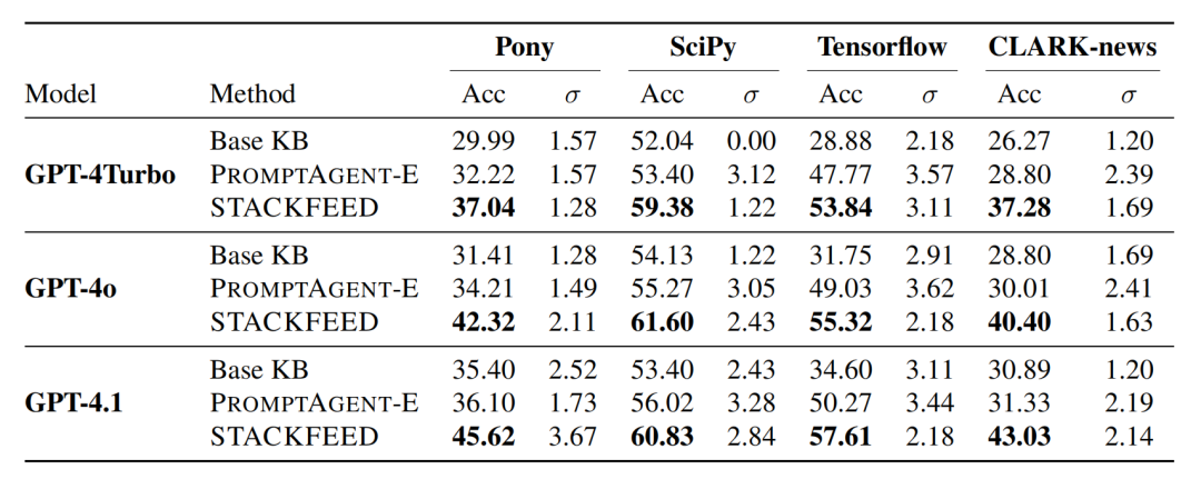 专题解读 | 可更新的检索增强知识库发展方向及进展