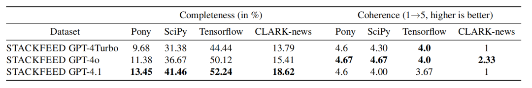 专题解读 | 可更新的检索增强知识库发展方向及进展