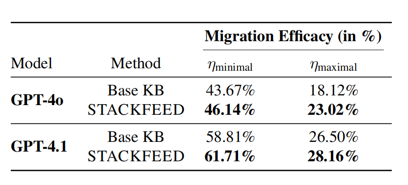专题解读 | 可更新的检索增强知识库发展方向及进展