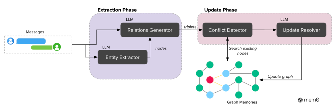 专题解读 | 可更新的检索增强知识库发展方向及进展
