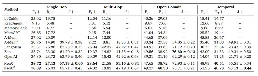 专题解读 | 可更新的检索增强知识库发展方向及进展