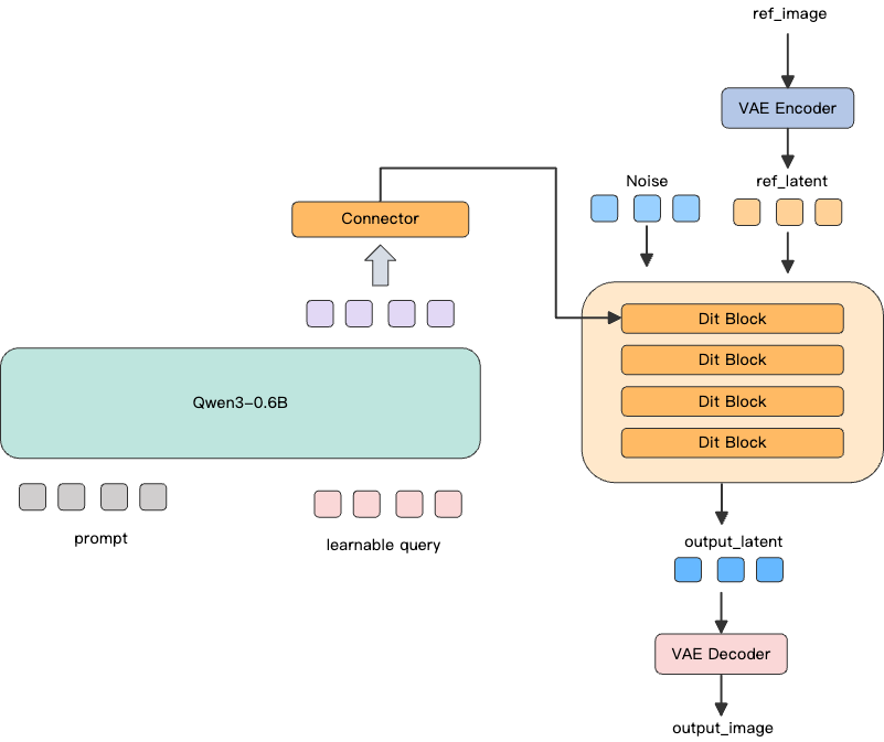 MNN-Sana-Edit-V2：端侧运行的图像漫画风编辑大模型