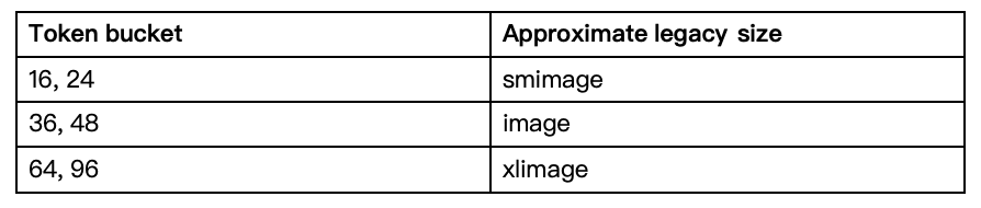 OpenAI GPT-image-2 正式上线 Microsoft Foundry（企业级国际版）