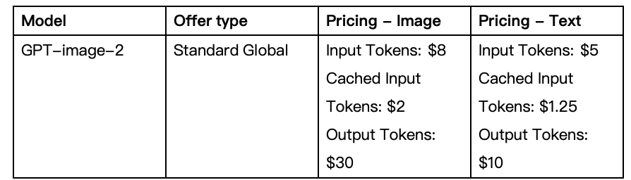 OpenAI GPT-image-2 正式上线 Microsoft Foundry（企业级国际版）
