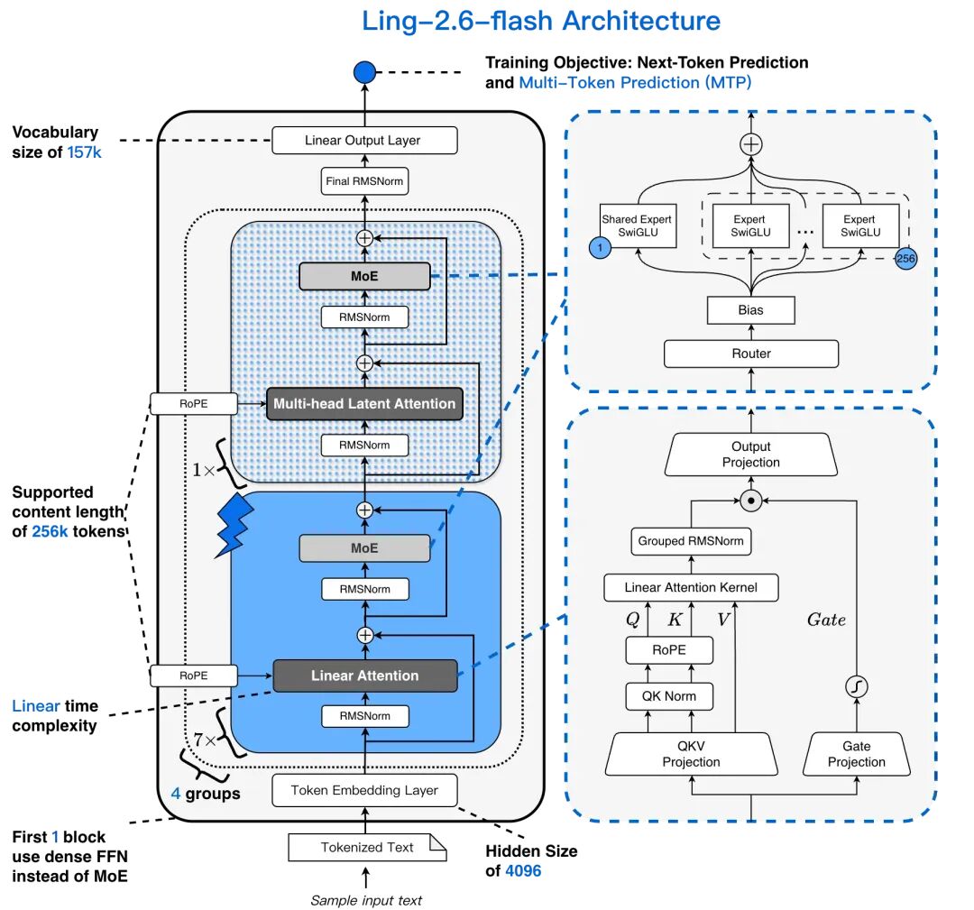 Ling-2.6-flash 发布：更快响应、更强执行、更高 Token Efficiency