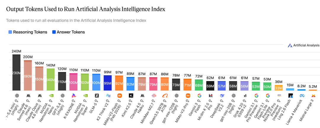 Ling-2.6-flash 发布：更快响应、更强执行、更高 Token Efficiency