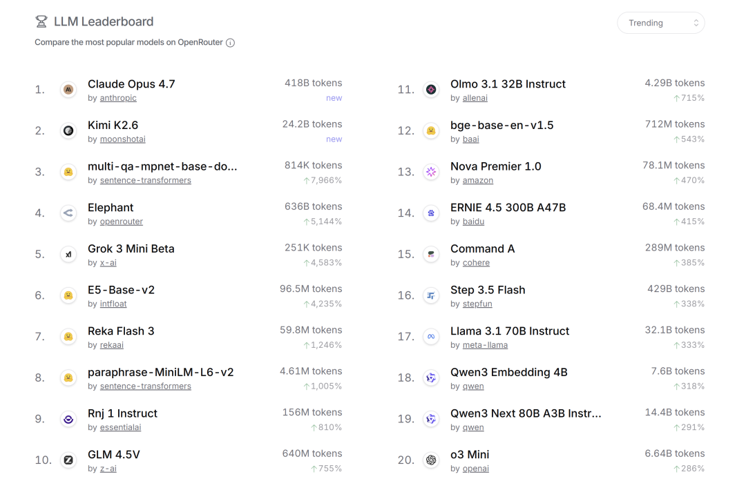 Ling-2.6-flash 发布：更快响应、更强执行、更高 Token Efficiency