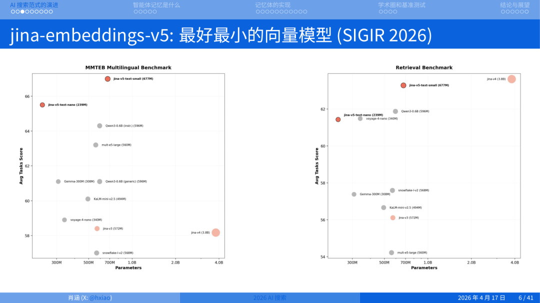 2026 年做搜索就是做 Agent Memory