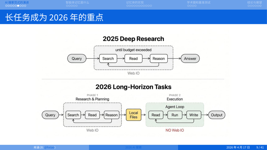 2026 年做搜索就是做 Agent Memory