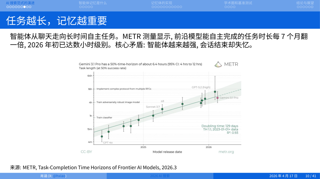 2026 年做搜索就是做 Agent Memory