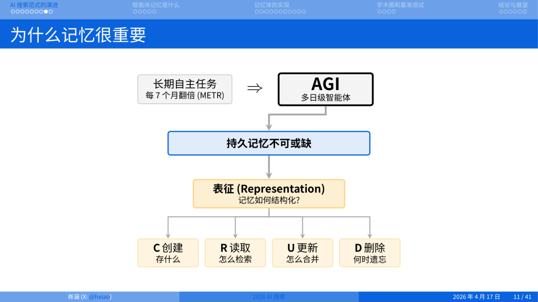 2026 年做搜索就是做 Agent Memory