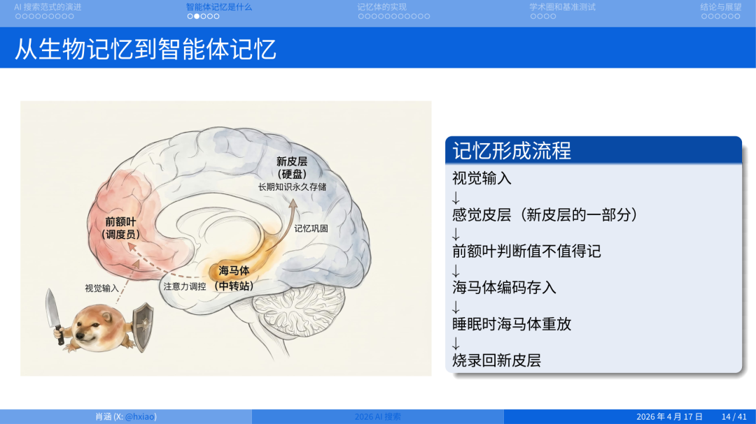2026 年做搜索就是做 Agent Memory
