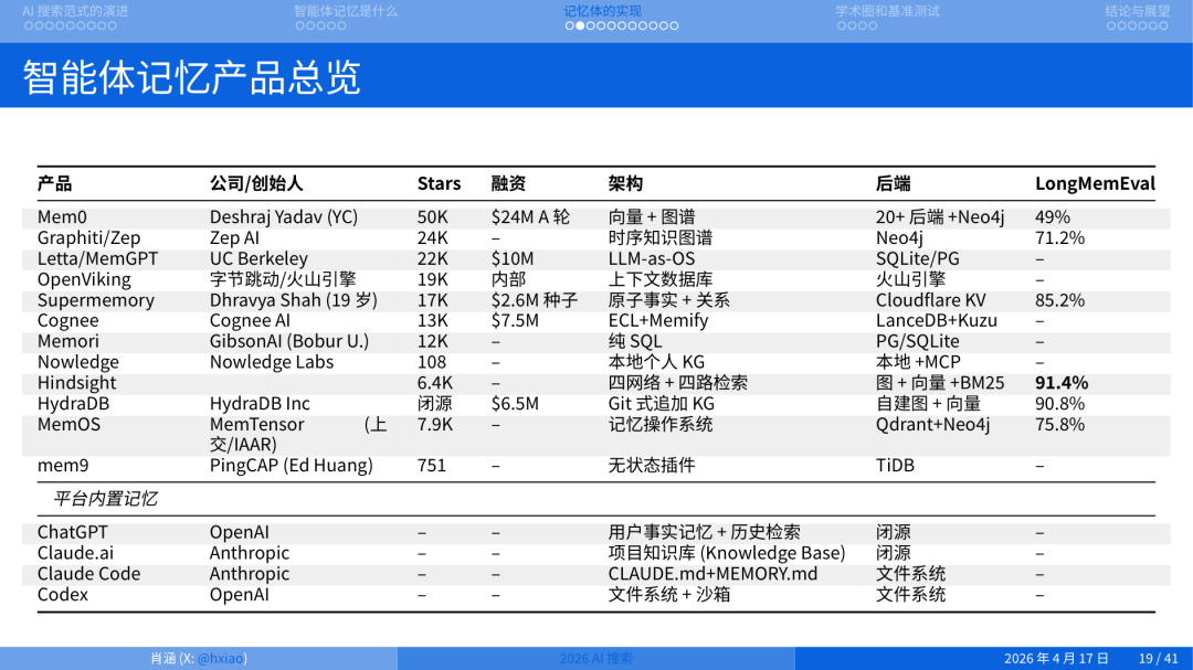 2026 年做搜索就是做 Agent Memory