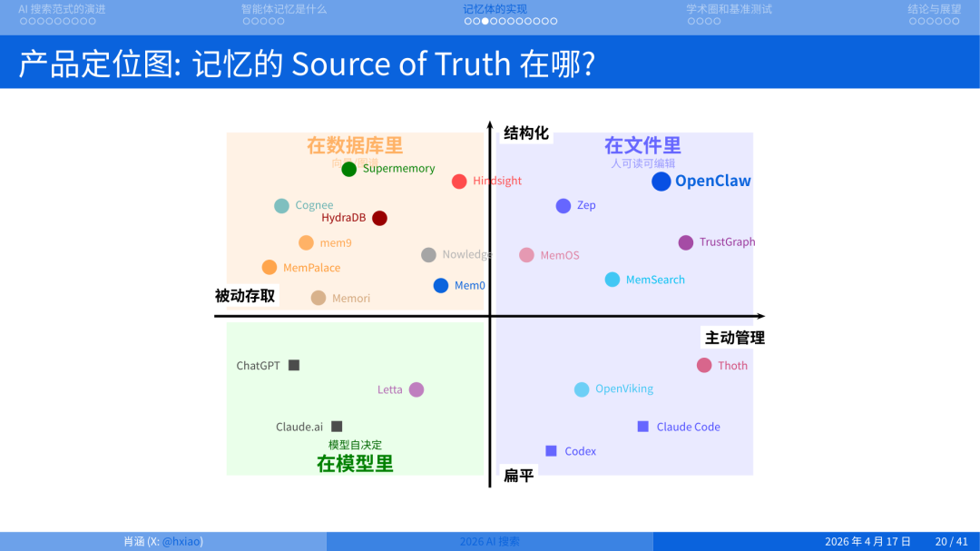 2026 年做搜索就是做 Agent Memory