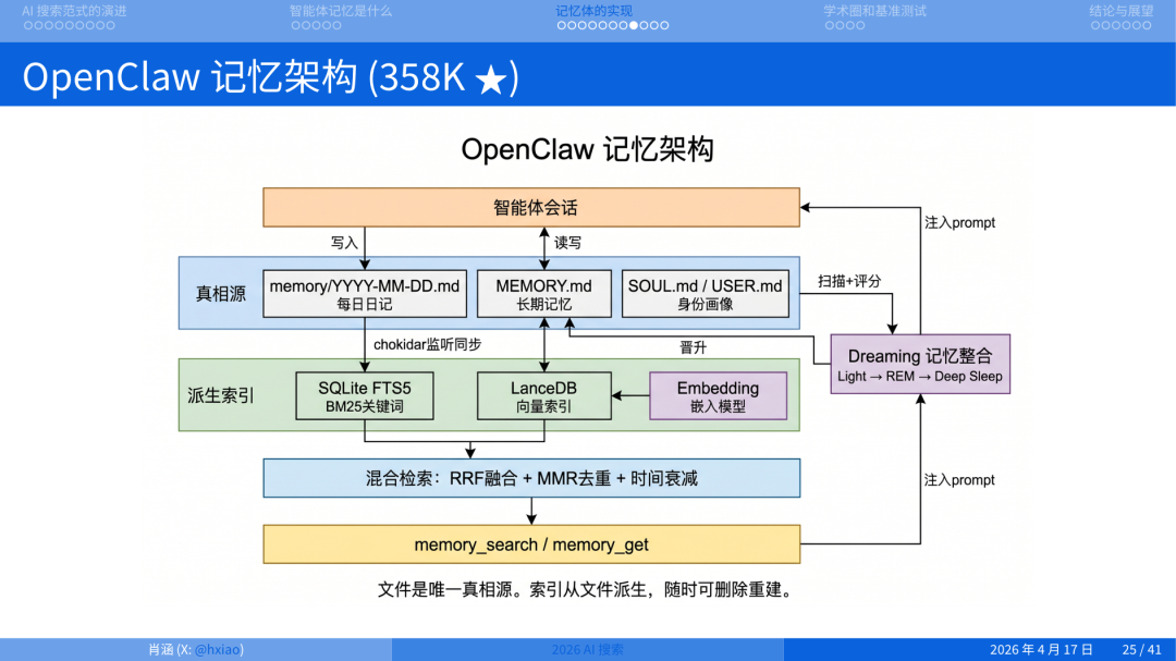 2026 年做搜索就是做 Agent Memory