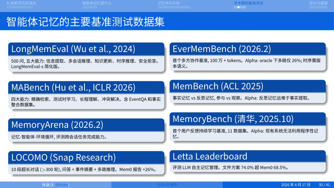 2026 年做搜索就是做 Agent Memory