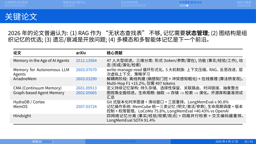 2026 年做搜索就是做 Agent Memory
