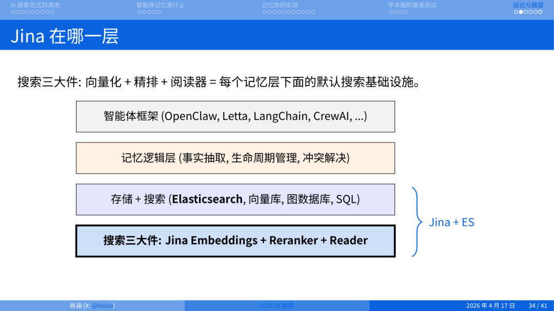 2026 年做搜索就是做 Agent Memory