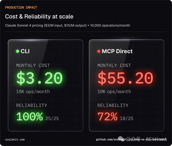 Anthropic 最新博客：MCP 没死，它又来了