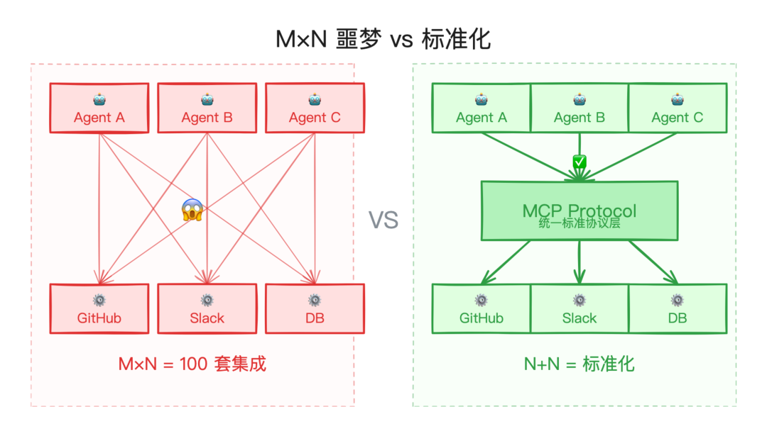 Anthropic 最新博客：MCP 没死，它又来了