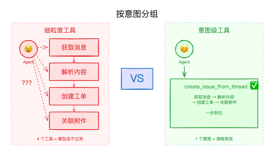 Anthropic 最新博客：MCP 没死，它又来了