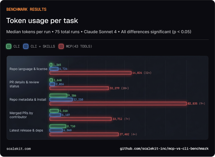 Anthropic 最新博客：MCP 没死，它又来了