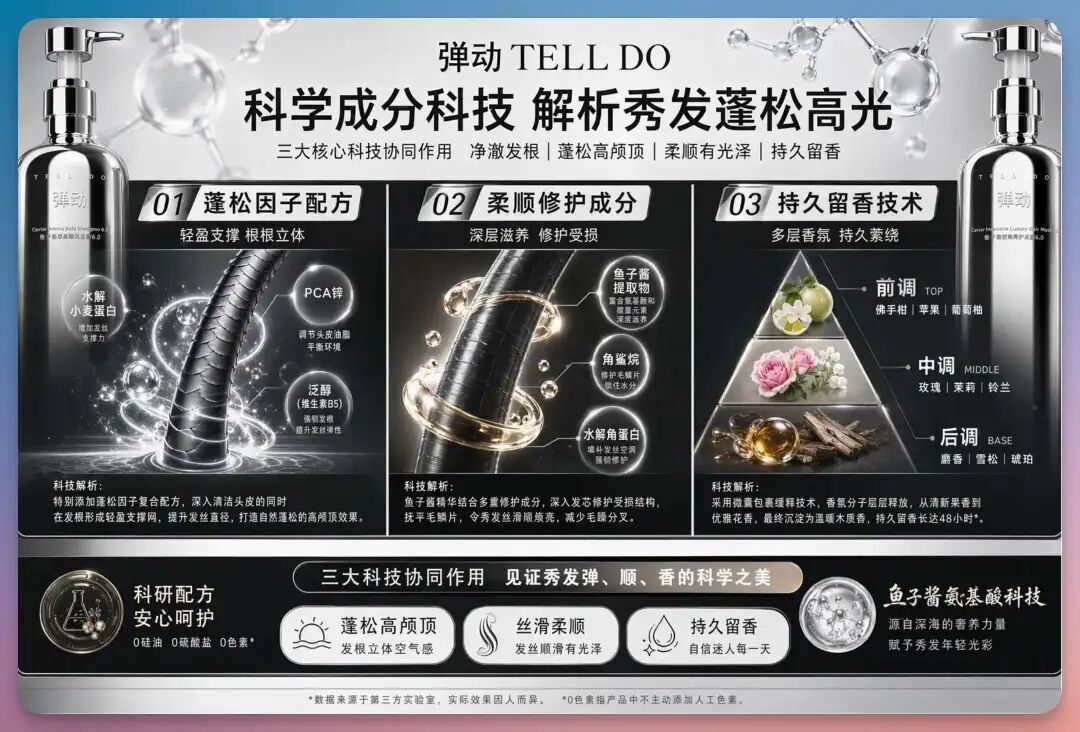 Image2 的六大生产级场景，电商、营销、品牌，重新定义 AI 绘画，绝了！