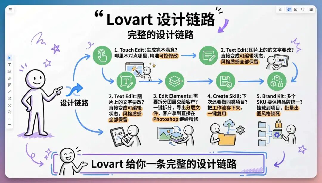 Image2 的六大生产级场景，电商、营销、品牌，重新定义 AI 绘画，绝了！