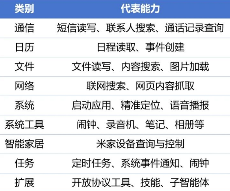 刚刚！小米手机可以养小龙虾🦞了