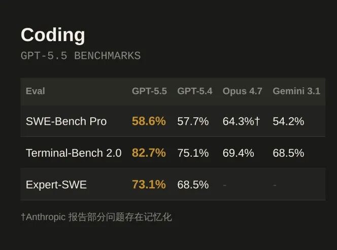 GPT-5.5 发布，详细解读