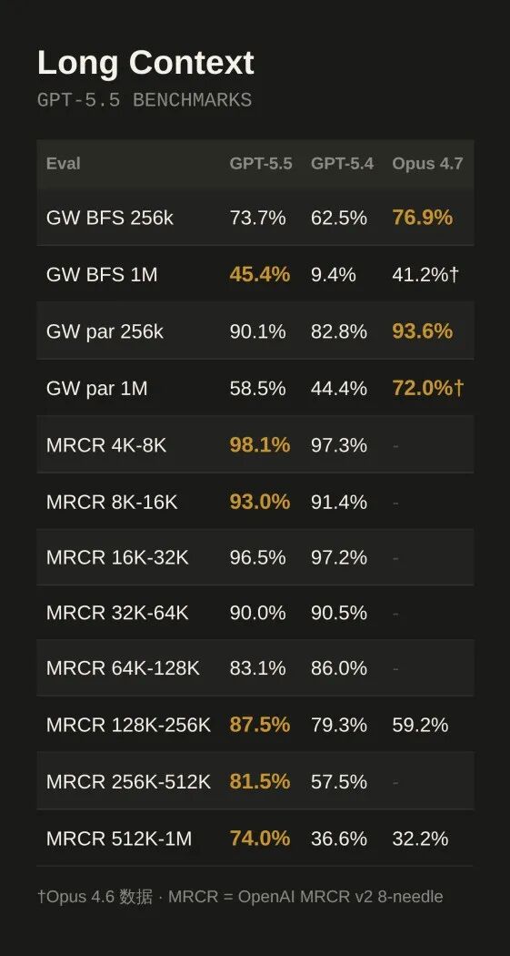 GPT-5.5 发布，详细解读