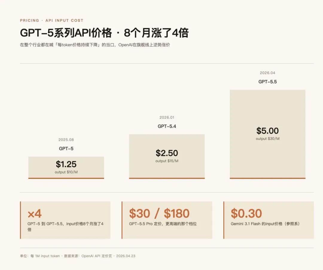 GPT-5.5来了！我撤回了退订ChatGPT的决定