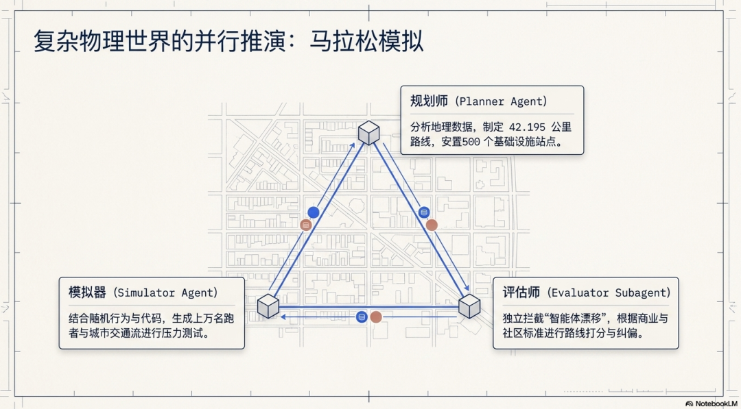 AI编程的“作坊时代”即将终结！Google Cloud全套企业级“驾驭工程”底座，正在重构开发者的一切