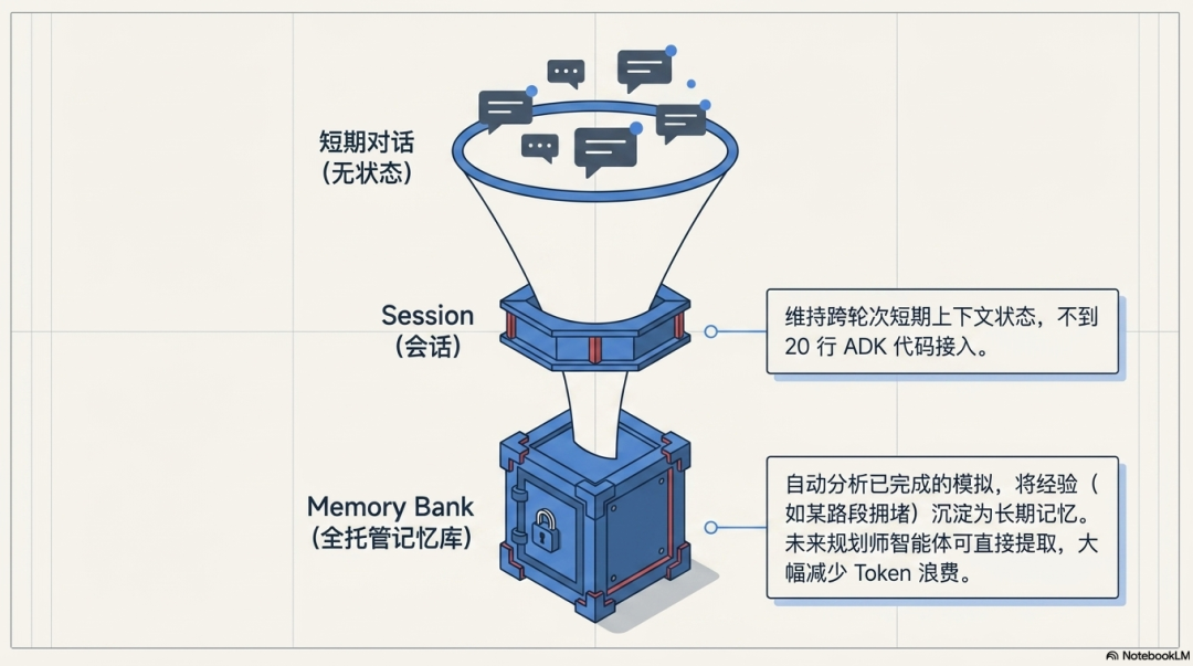 AI编程的“作坊时代”即将终结！Google Cloud全套企业级“驾驭工程”底座，正在重构开发者的一切