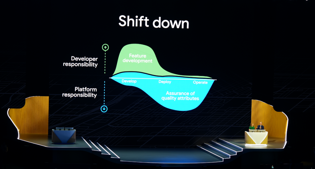 AI编程的“作坊时代”即将终结！Google Cloud全套企业级“驾驭工程”底座，正在重构开发者的一切