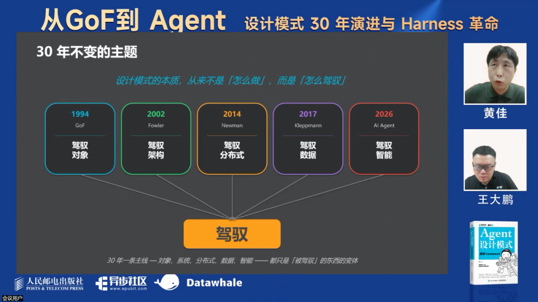 最新！万字综述Harness革命！
