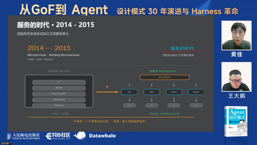 最新！万字综述Harness革命！
